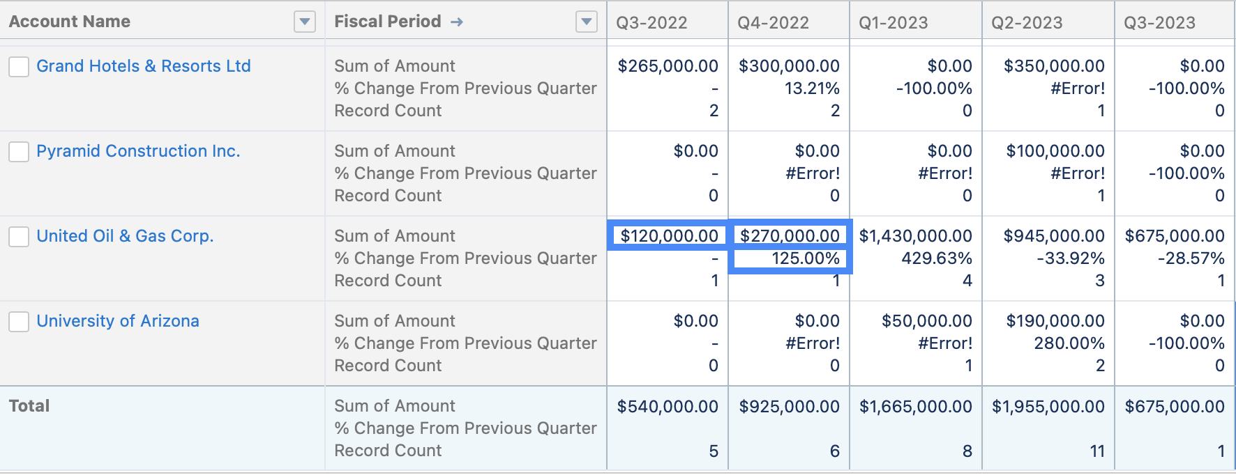 Report sample demonstrating how '% Change From Previous Quarter' now populates in each row and represents the change from quarter to quarter for a given Account.